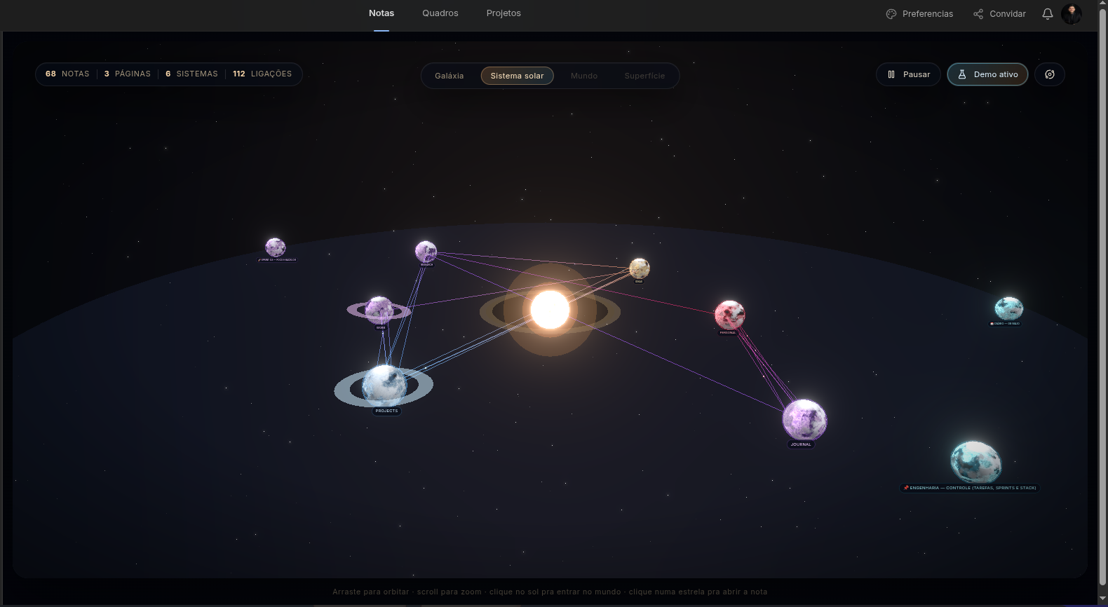 Visualização Cosmos do Asthero mostrando um sistema solar de notas e pastas com conexões wiki-link entre elas